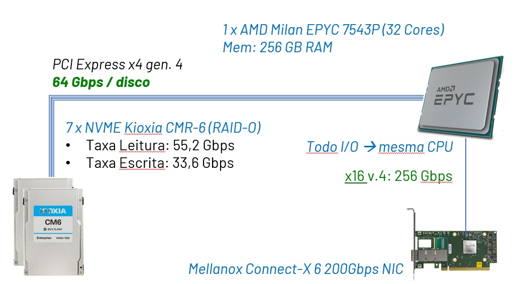 Imagem de exemplo para DTN 200G"