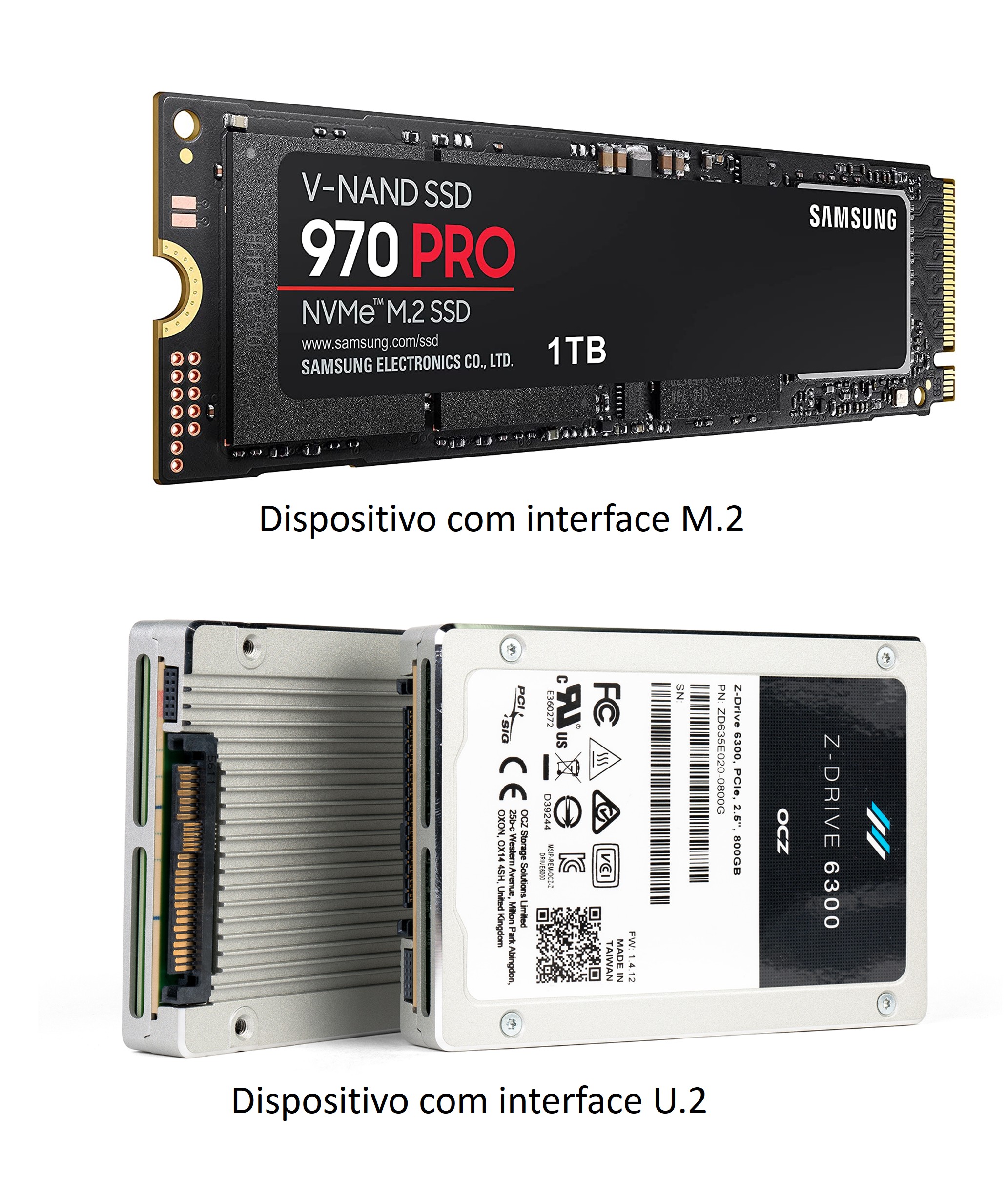 Imagem da Arquitetura de um Data Transfer Node