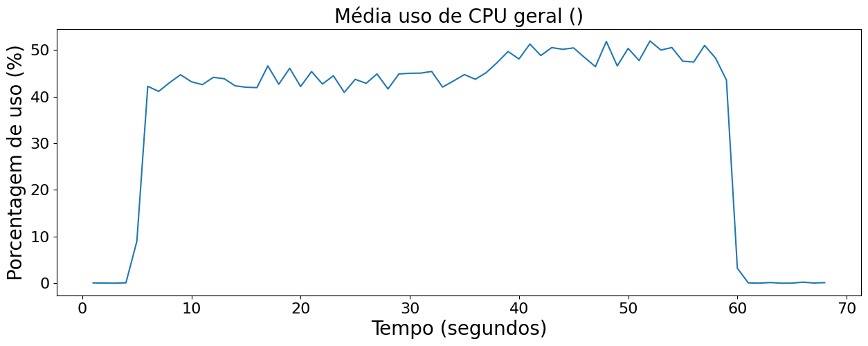 Gráfico exemplo de monitoramento de disco que pode ser gerado com o Dool Plot.